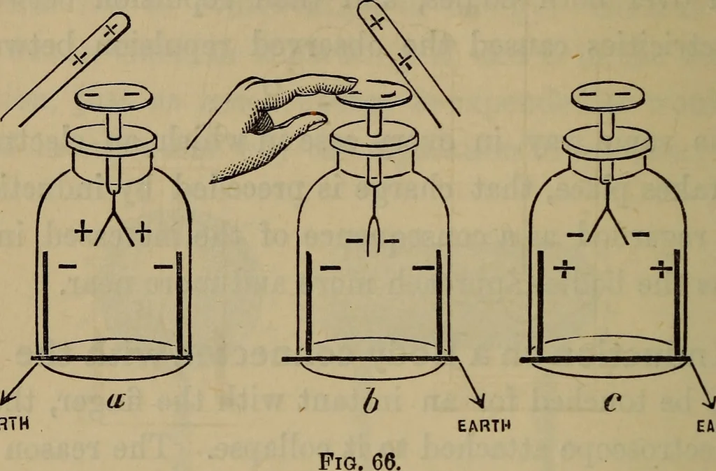 An illustration from Electricity treated experimentally, 1887, leaf 121