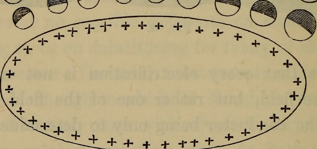 An illustration from Electricity treated experimentally, 1887, leaf 139