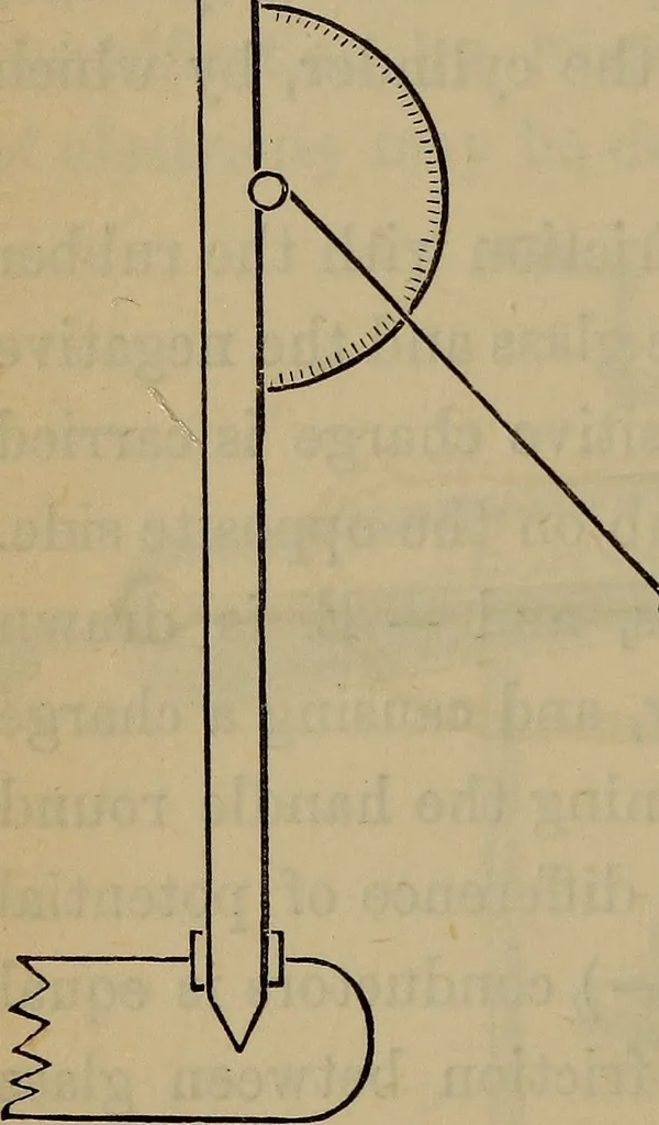 An illustration from Electricity treated experimentally, 1887, leaf 143