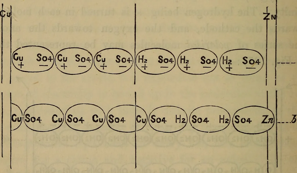 An illustration from Electricity treated experimentally, 1887, leaf 225
