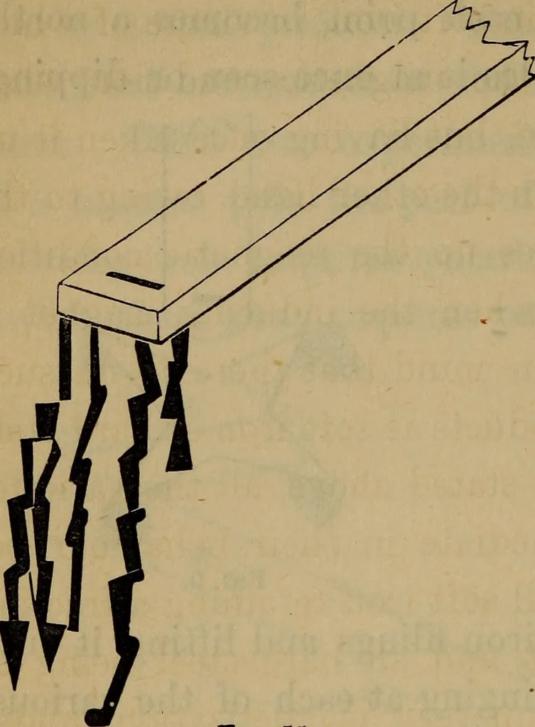 An illustration from Electricity treated experimentally, 1887, leaf 27
