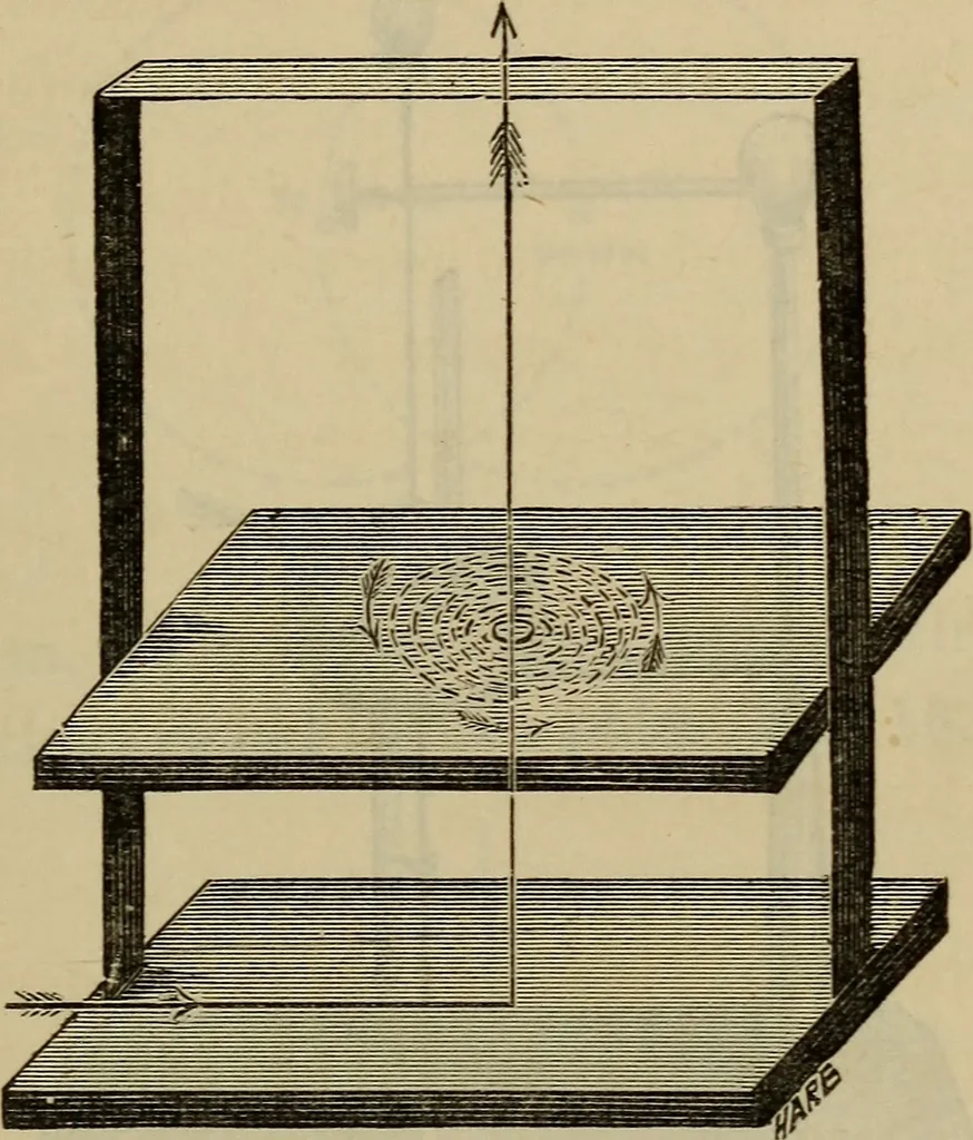 An illustration from Electricity treated experimentally, 1887, leaf 280