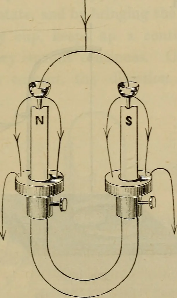 An illustration from Electricity treated experimentally, 1887, leaf 282