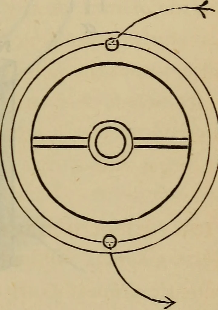 An illustration from Electricity treated experimentally, 1887, leaf 308