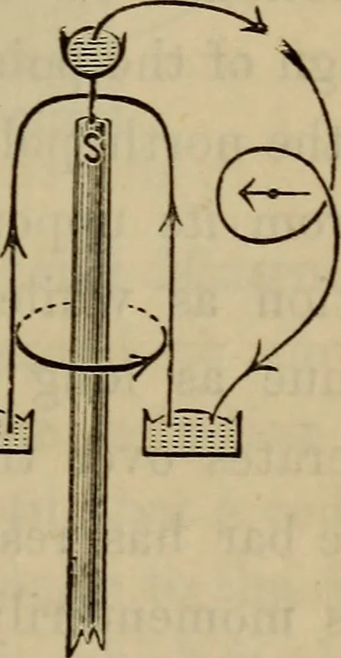 An illustration from Electricity treated experimentally, 1887, leaf 340