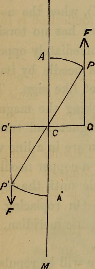 An illustration from Electricity treated experimentally, 1887, leaf 41