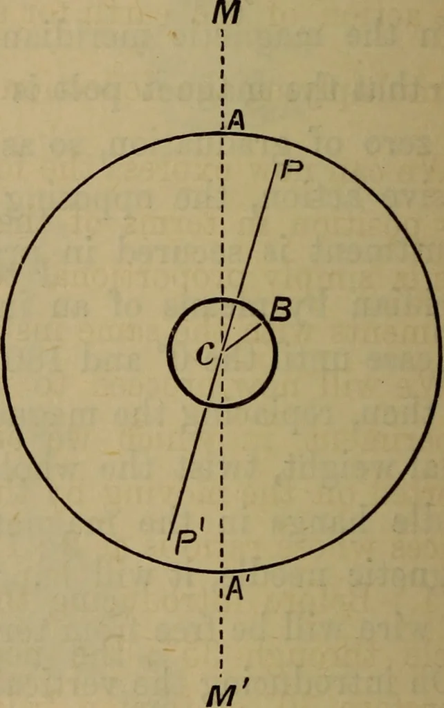 An illustration from Electricity treated experimentally, 1887, leaf 41
