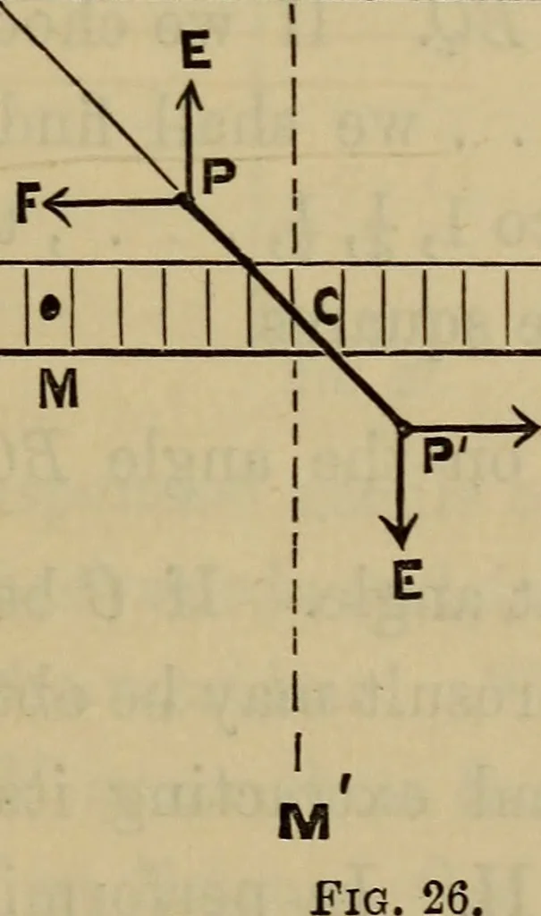 An illustration from Electricity treated experimentally, 1887, leaf 46