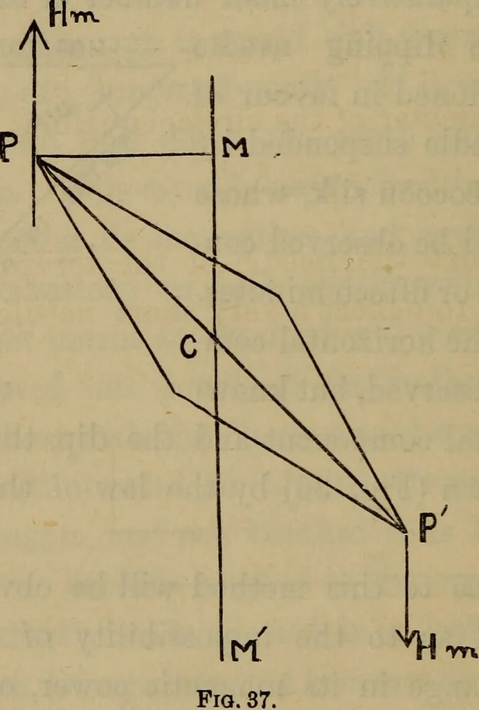 An illustration from Electricity treated experimentally, 1887, leaf 65