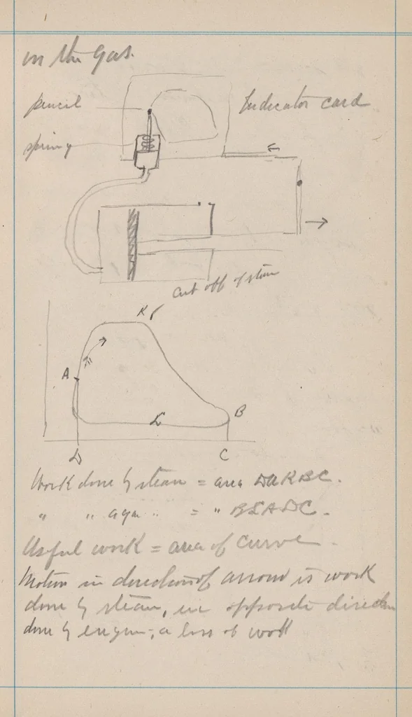 An illustration from Electricity, 1888, leaf 15