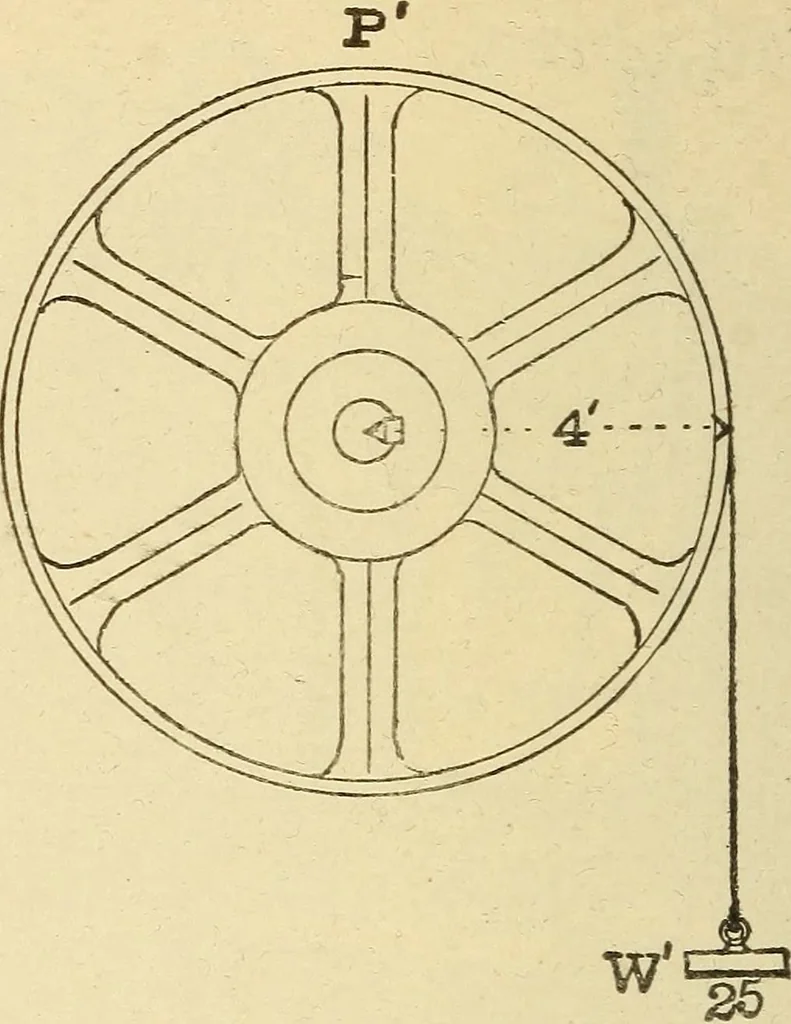 An illustration from The electric motor and the transmission of power, 1906, leaf 130