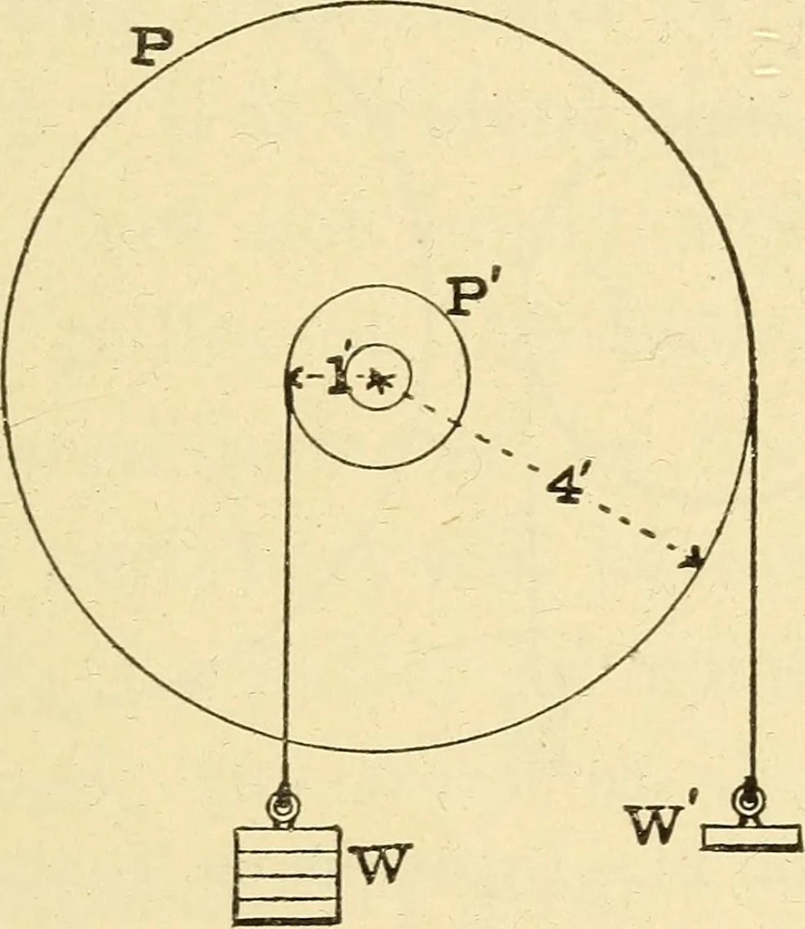 An illustration from The electric motor and the transmission of power, 1906, leaf 131