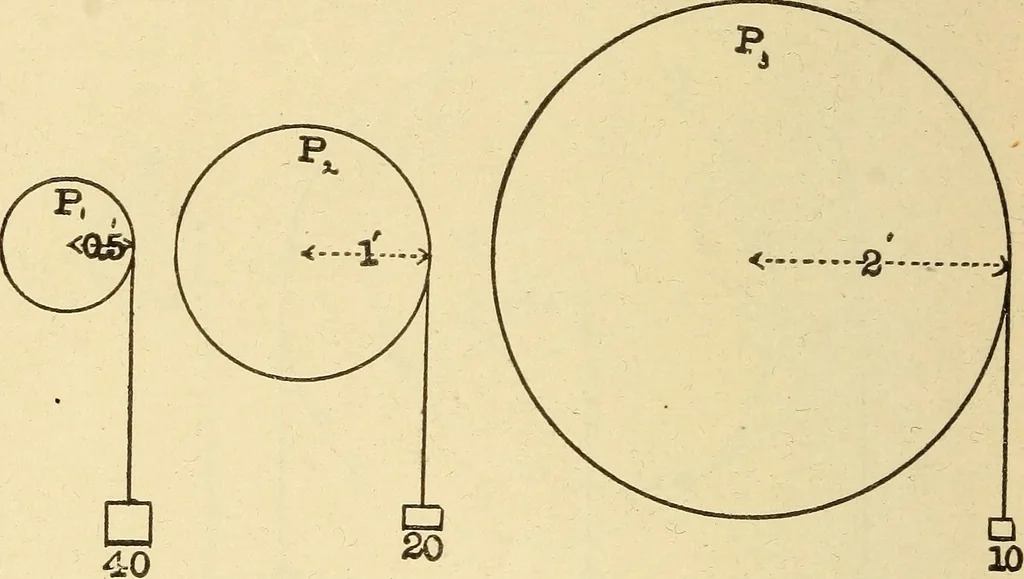 An illustration from The electric motor and the transmission of power, 1906, leaf 132