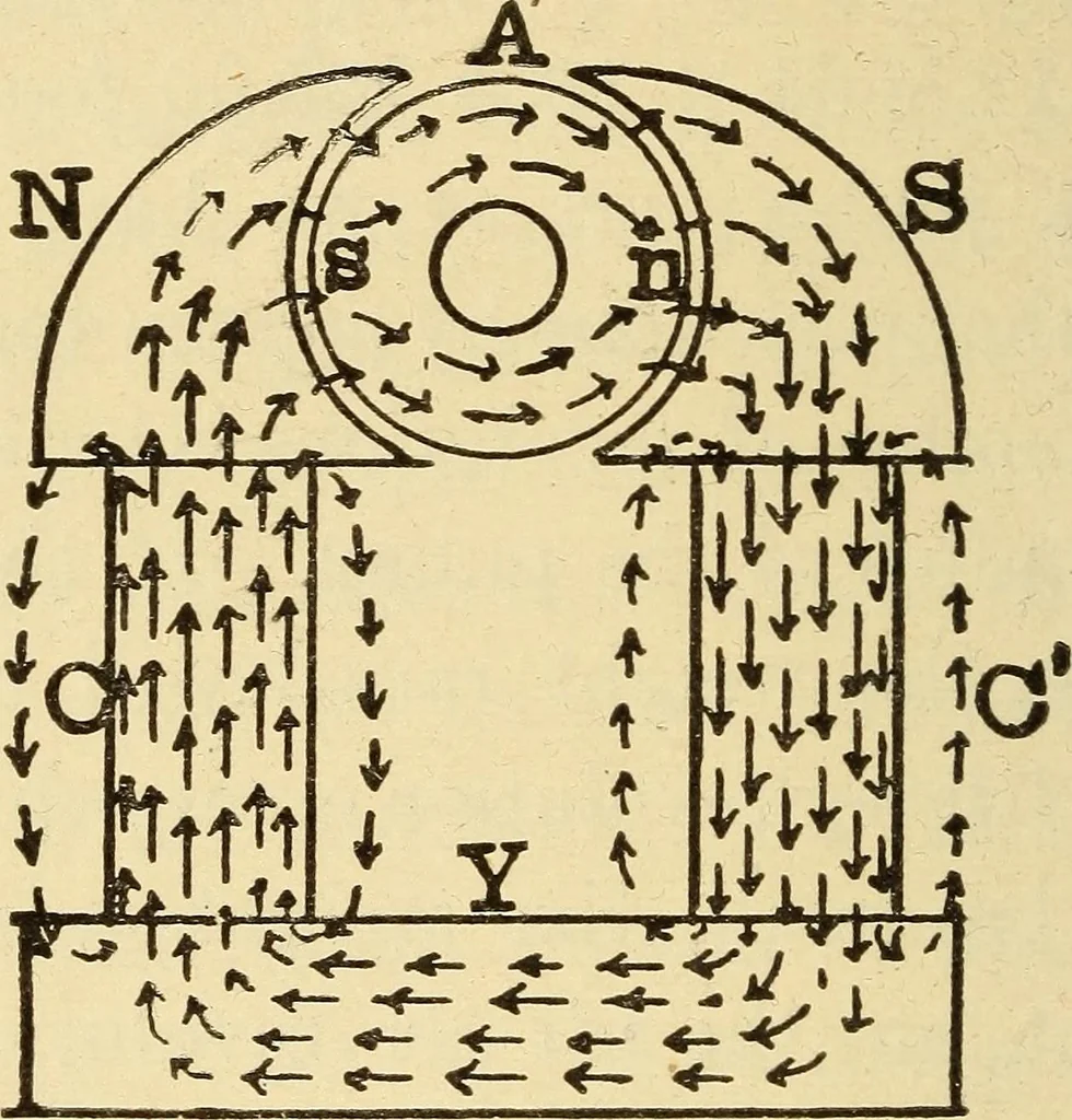An illustration from The electric motor and the transmission of power, 1906, leaf 136