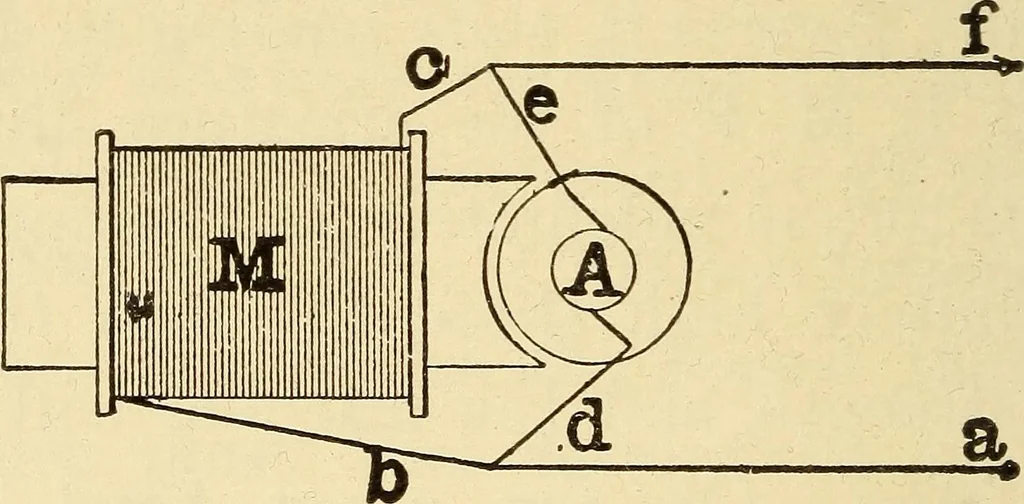 An illustration from The electric motor and the transmission of power, 1906, leaf 160