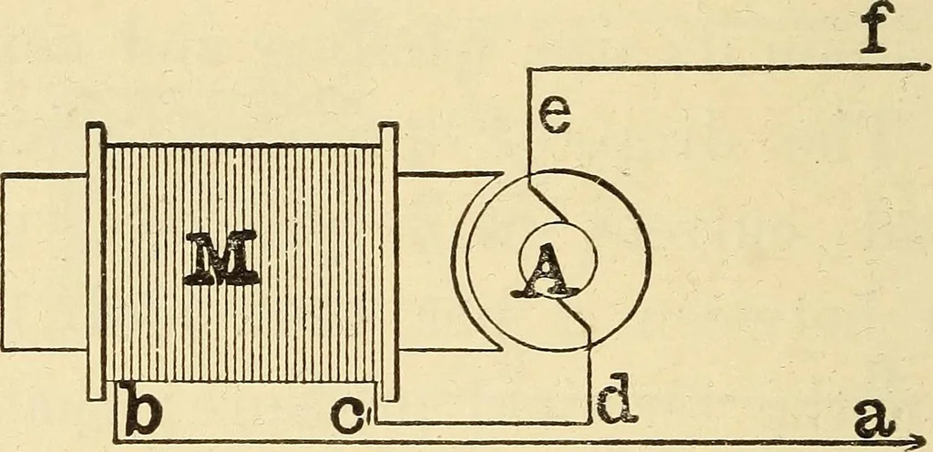 An illustration from The electric motor and the transmission of power, 1906, leaf 162