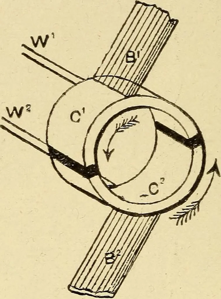 An illustration from The electric motor and the transmission of power, 1906, leaf 192