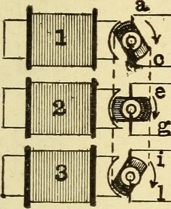 An illustration from The electric motor and the transmission of power, 1906, leaf 275