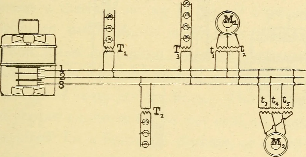 An illustration from The electric motor and the transmission of power, 1906, leaf 289