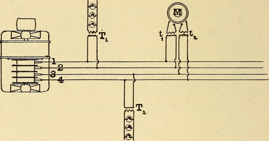 An illustration from The electric motor and the transmission of power, 1906, leaf 290