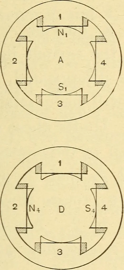 An illustration from The electric motor and the transmission of power, 1906, leaf 293