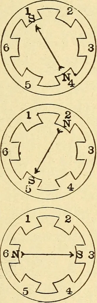 An illustration from The electric motor and the transmission of power, 1906, leaf 299