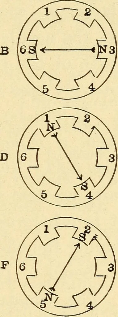 An illustration from The electric motor and the transmission of power, 1906, leaf 299