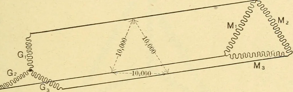 An illustration from The electric motor and the transmission of power, 1906, leaf 315