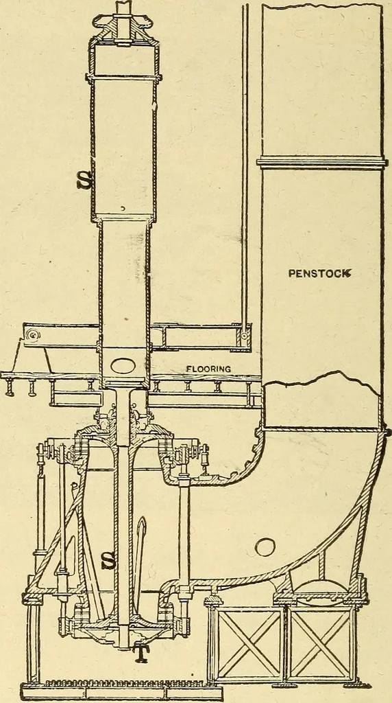 An illustration from The electric motor and the transmission of power, 1906, leaf 324
