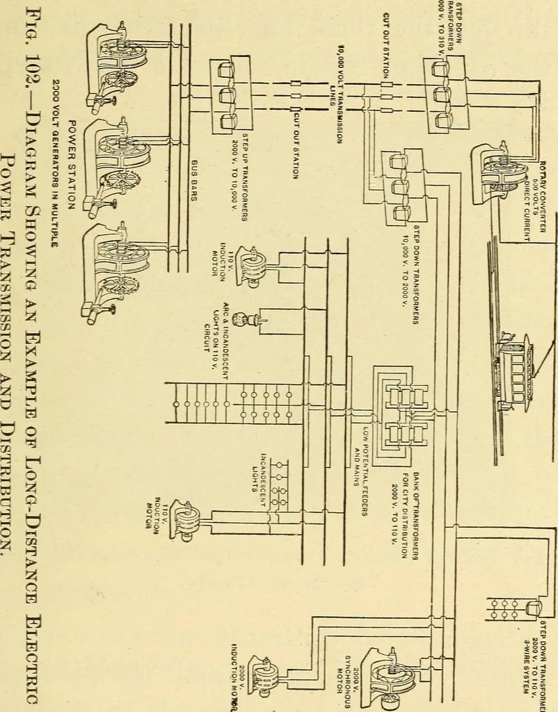 An illustration from The electric motor and the transmission of power, 1906, leaf 337