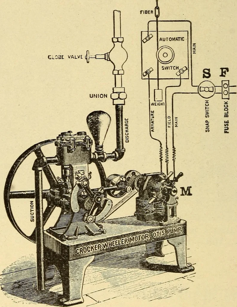 An illustration from The electric motor and the transmission of power, 1906, leaf 350