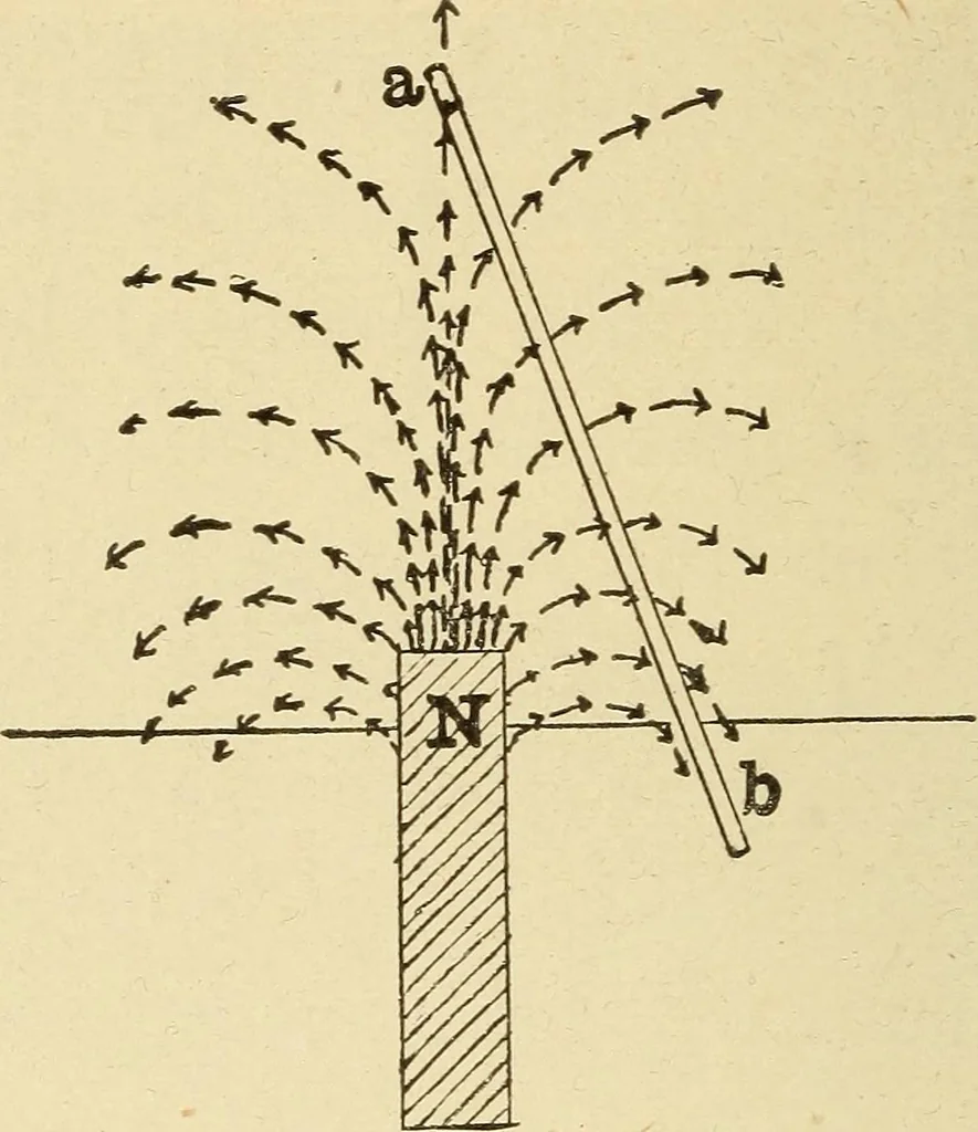 An illustration from The electric motor and the transmission of power, 1906, leaf 94