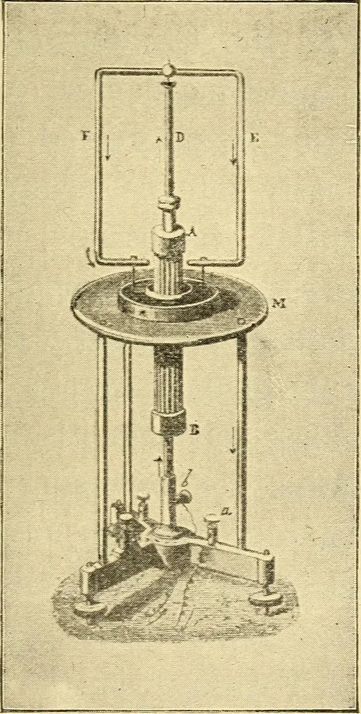 An illustration from The electric motor and the transmission of power, 1906, leaf 97