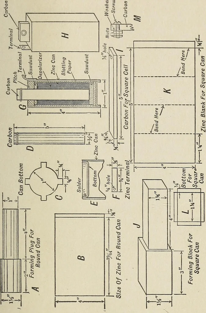 An illustration from Electric toy making for amateurs. This work treats on the making of electrical toys, electrical apparatus, motors, dynamos and instruments in general ... By T. O'Conor Sloane .., 1914, leaf 168