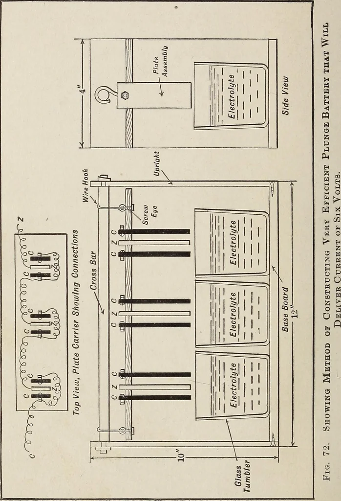 An illustration from Electric toy making for amateurs. This work treats on the making of electrical toys, electrical apparatus, motors, dynamos and instruments in general ... By T. O'Conor Sloane .., 1914, leaf 173