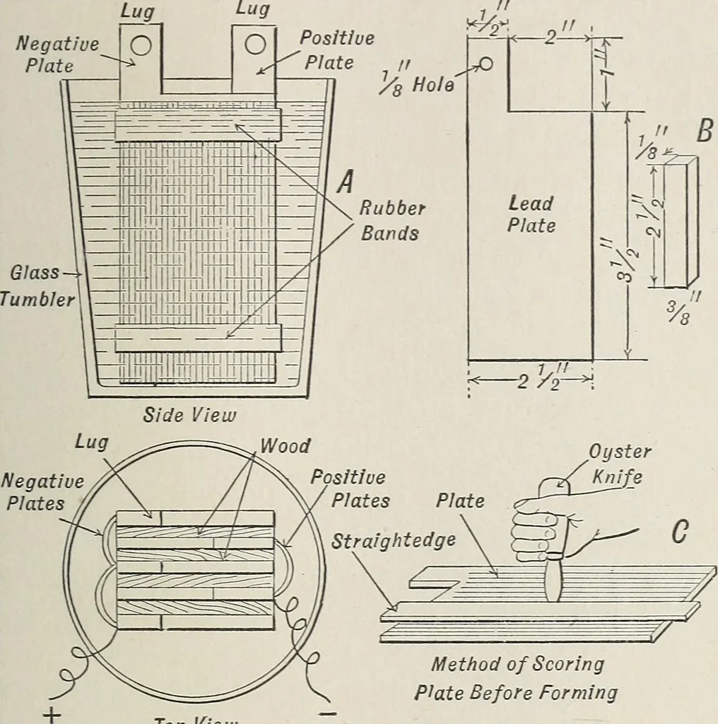 An illustration from Electric toy making for amateurs. This work treats on the making of electrical toys, electrical apparatus, motors, dynamos and instruments in general ... By T. O'Conor Sloane .., 1914, leaf 178