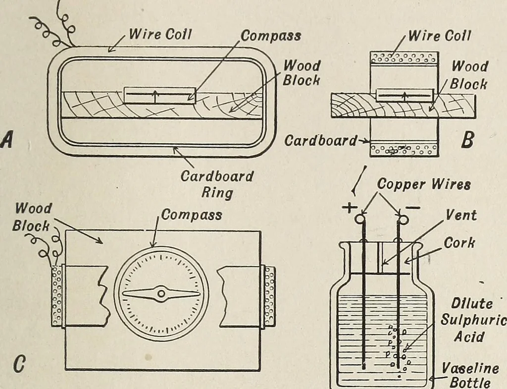 An illustration from Electric toy making for amateurs. This work treats on the making of electrical toys, electrical apparatus, motors, dynamos and instruments in general ... By T. O'Conor Sloane .., 1914, leaf 182
