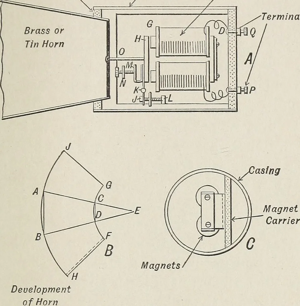 An illustration from Electric toy making for amateurs. This work treats on the making of electrical toys, electrical apparatus, motors, dynamos and instruments in general ... By T. O'Conor Sloane .., 1914, leaf 186