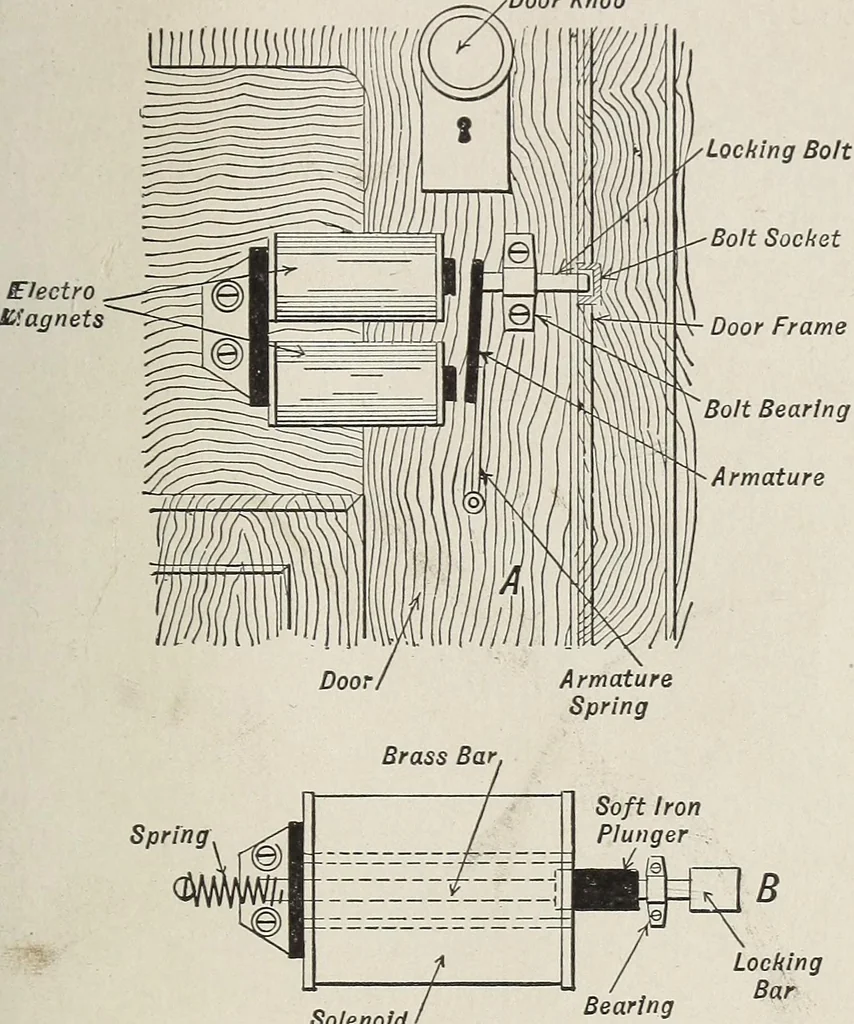An illustration from Electric toy making for amateurs. This work treats on the making of electrical toys, electrical apparatus, motors, dynamos and instruments in general ... By T. O'Conor Sloane .., 1914, leaf 190