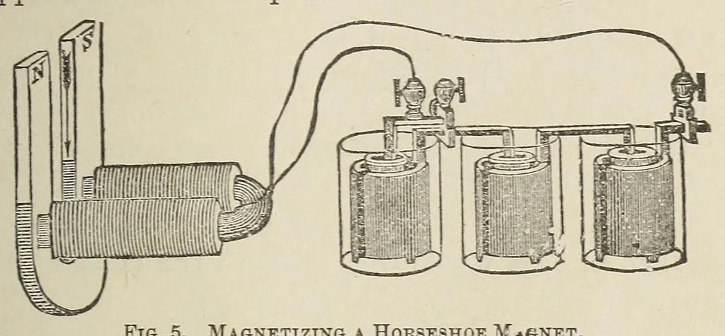 An illustration from Electric toy making for amateurs. This work treats on the making of electrical toys, electrical apparatus, motors, dynamos and instruments in general ... By T. O'Conor Sloane .., 1914, leaf 27