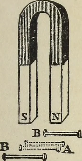 An illustration from Electric toy making for amateurs. This work treats on the making of electrical toys, electrical apparatus, motors, dynamos and instruments in general ... By T. O'Conor Sloane .., 1914, leaf 30