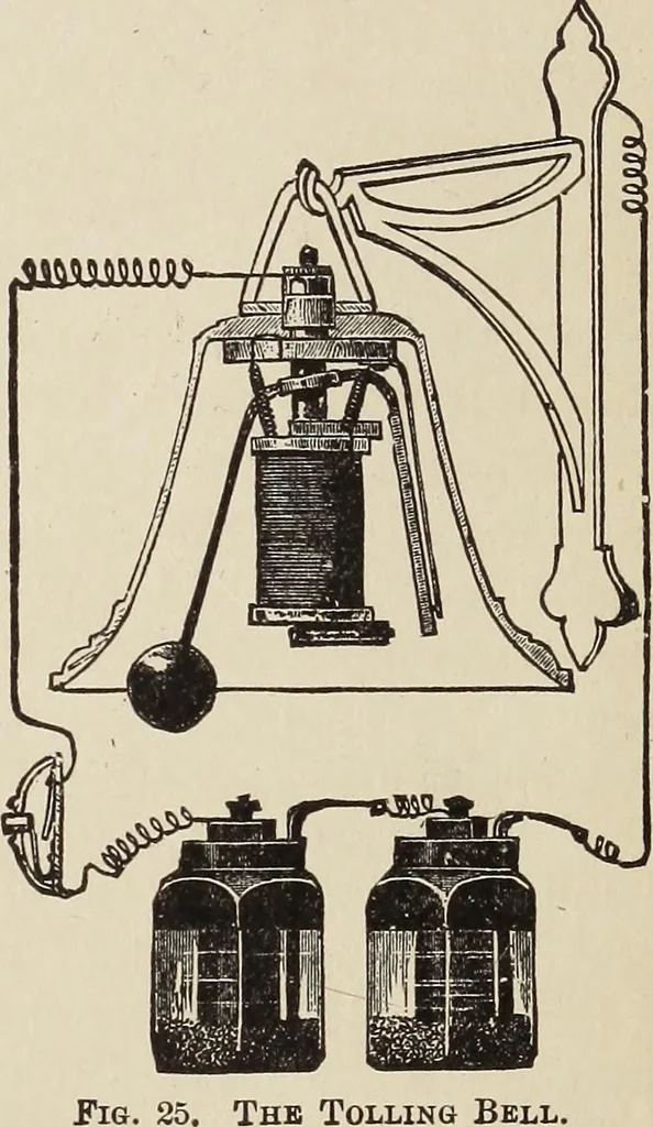 An illustration from Electric toy making for amateurs. This work treats on the making of electrical toys, electrical apparatus, motors, dynamos and instruments in general ... By T. O'Conor Sloane .., 1914, leaf 67