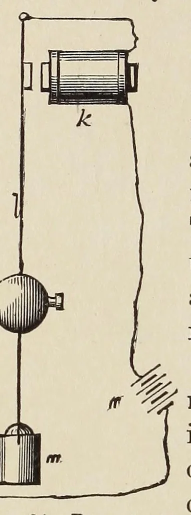 An illustration from Electric toy making for amateurs. This work treats on the making of electrical toys, electrical apparatus, motors, dynamos and instruments in general ... By T. O'Conor Sloane .., 1914, leaf 86