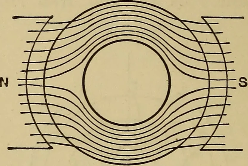 An illustration from Electric transmission of energy and its transformation, subdivision, and distribution. A practical handbook, 1894, leaf 101