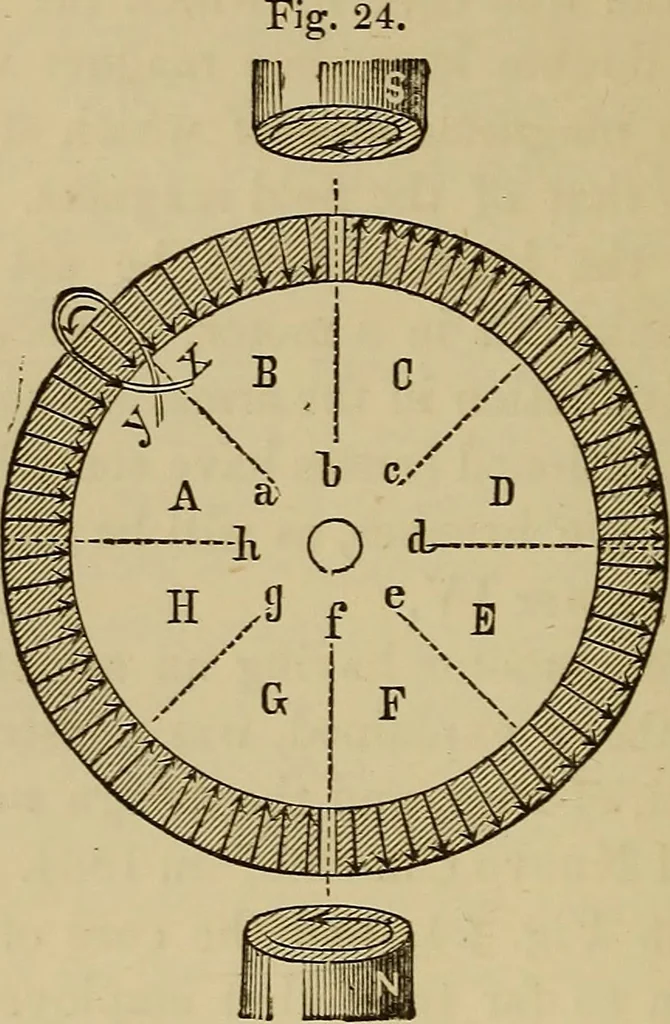 An illustration from Electric transmission of energy and its transformation, subdivision, and distribution. A practical handbook, 1894, leaf 105