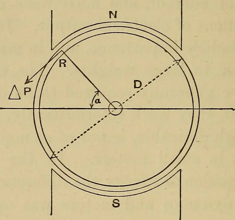 An illustration from Electric transmission of energy and its transformation, subdivision, and distribution. A practical handbook, 1894, leaf 113