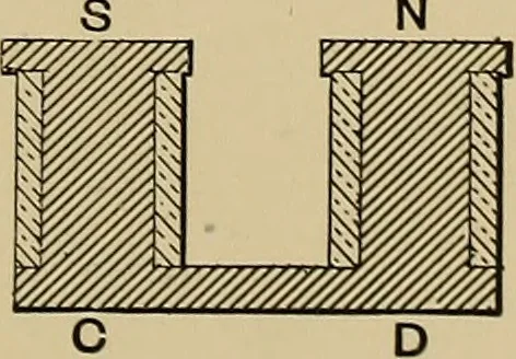 An illustration from Electric transmission of energy and its transformation, subdivision, and distribution. A practical handbook, 1894, leaf 130