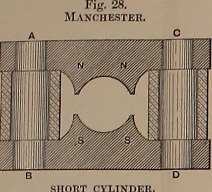 An illustration from Electric transmission of energy and its transformation, subdivision, and distribution. A practical handbook, 1894, leaf 132