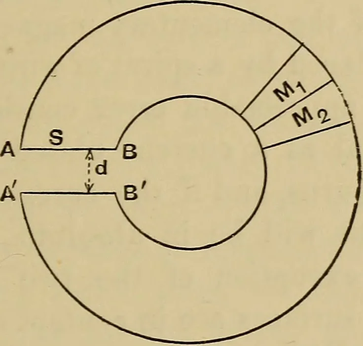 An illustration from Electric transmission of energy and its transformation, subdivision, and distribution. A practical handbook, 1894, leaf 136