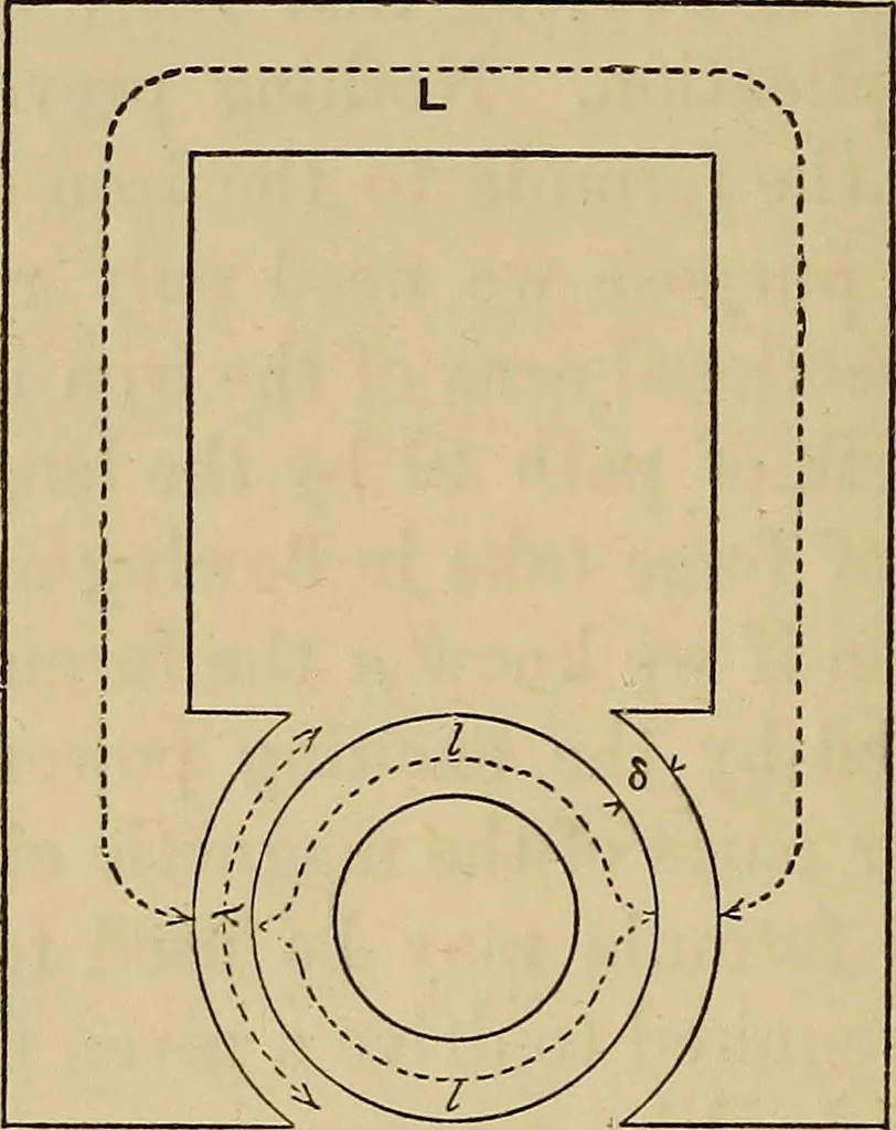 An illustration from Electric transmission of energy and its transformation, subdivision, and distribution. A practical handbook, 1894, leaf 141